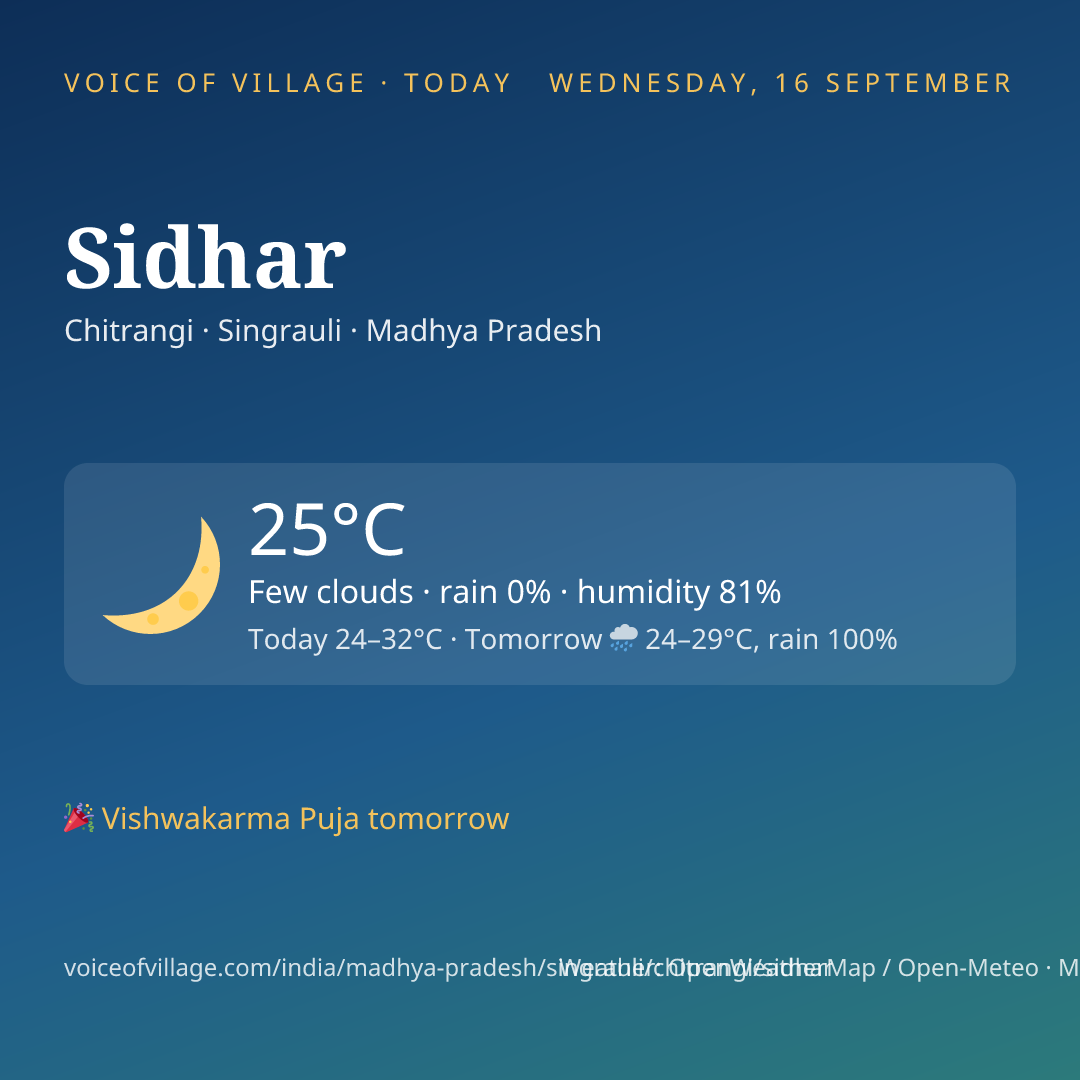Sidhar today