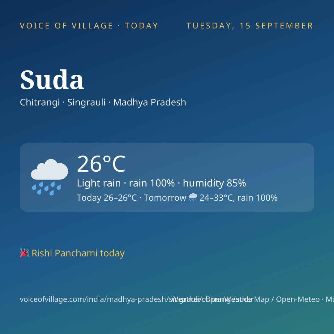Suda today