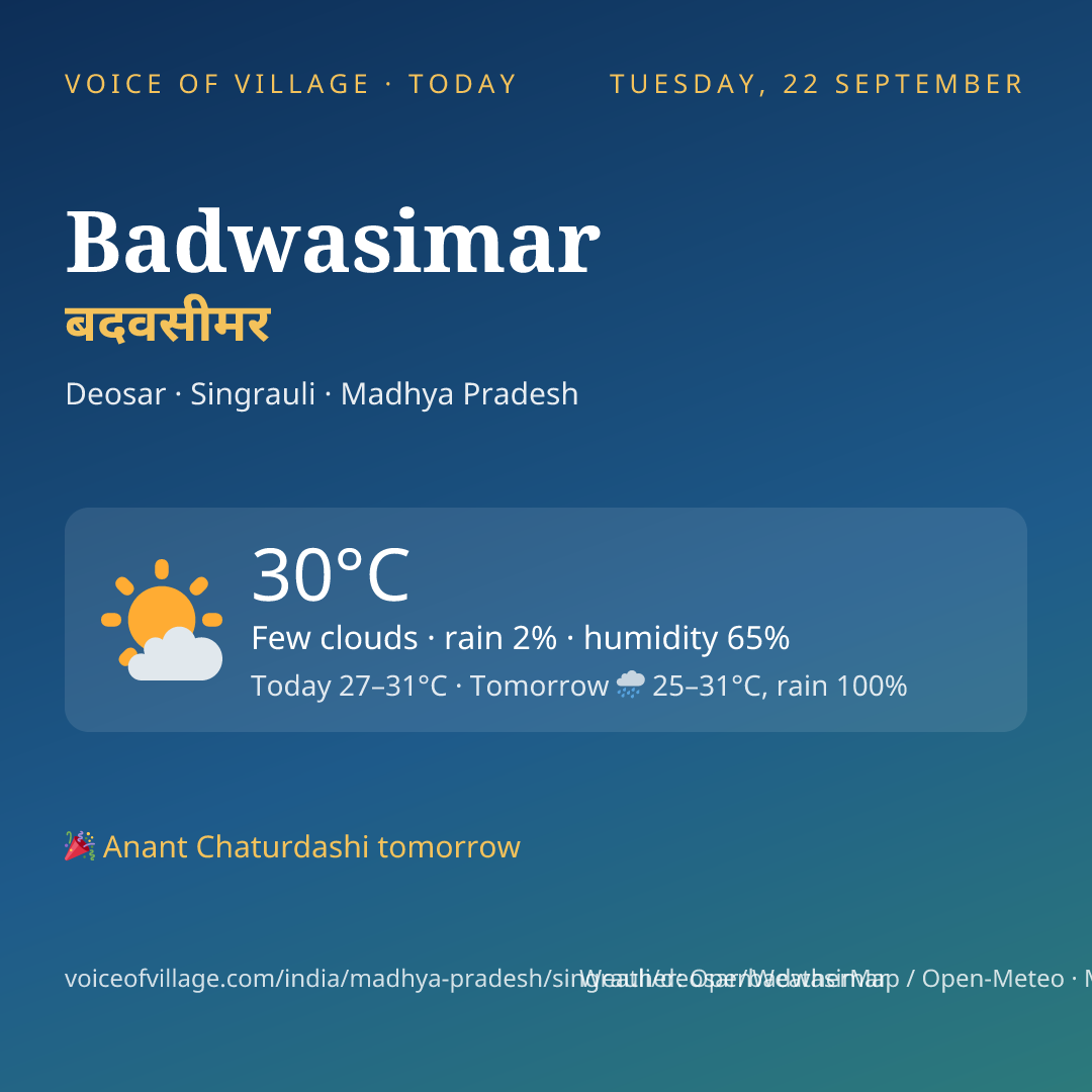 Badwasimar today