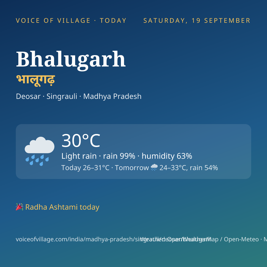 Bhalugarh today