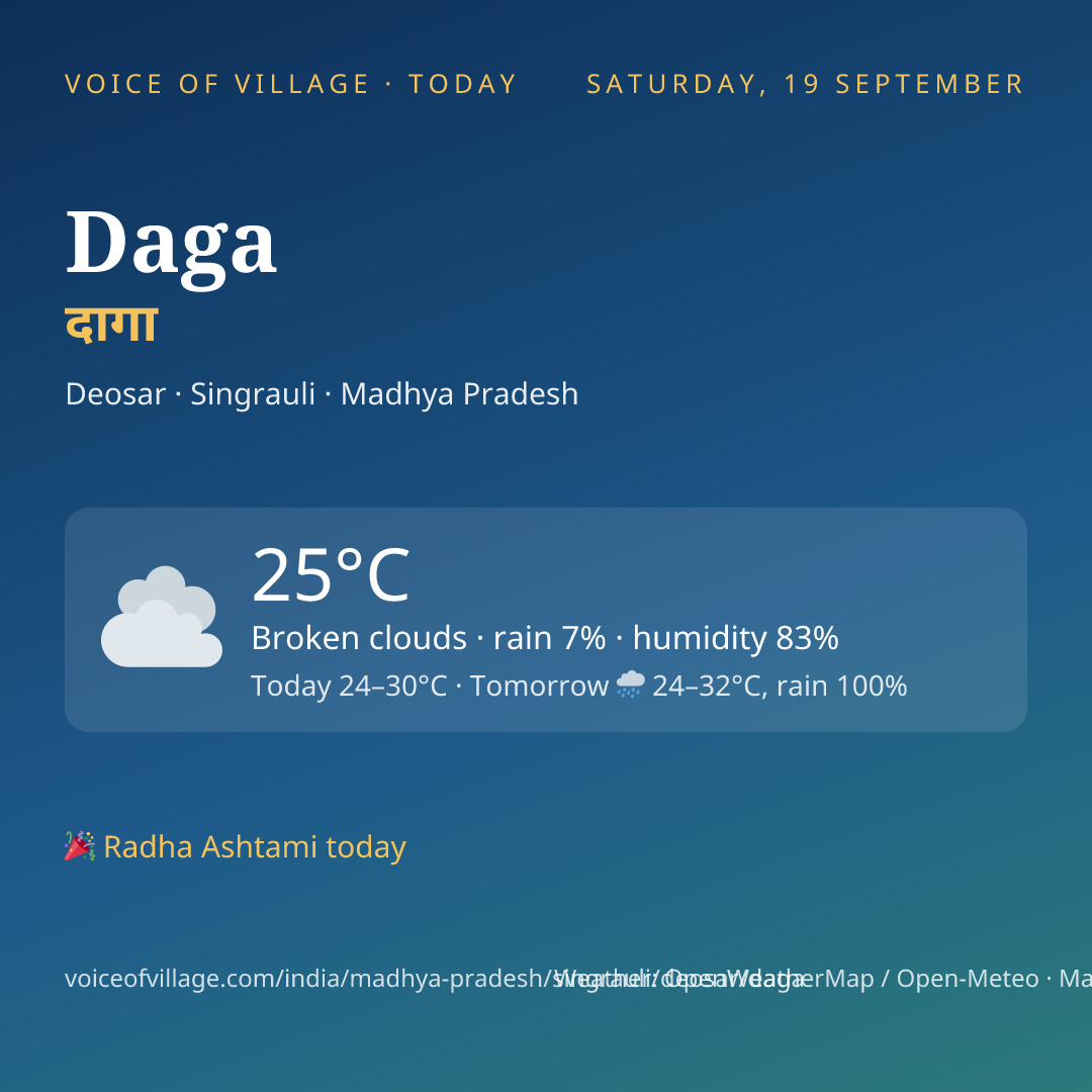 Daga today
