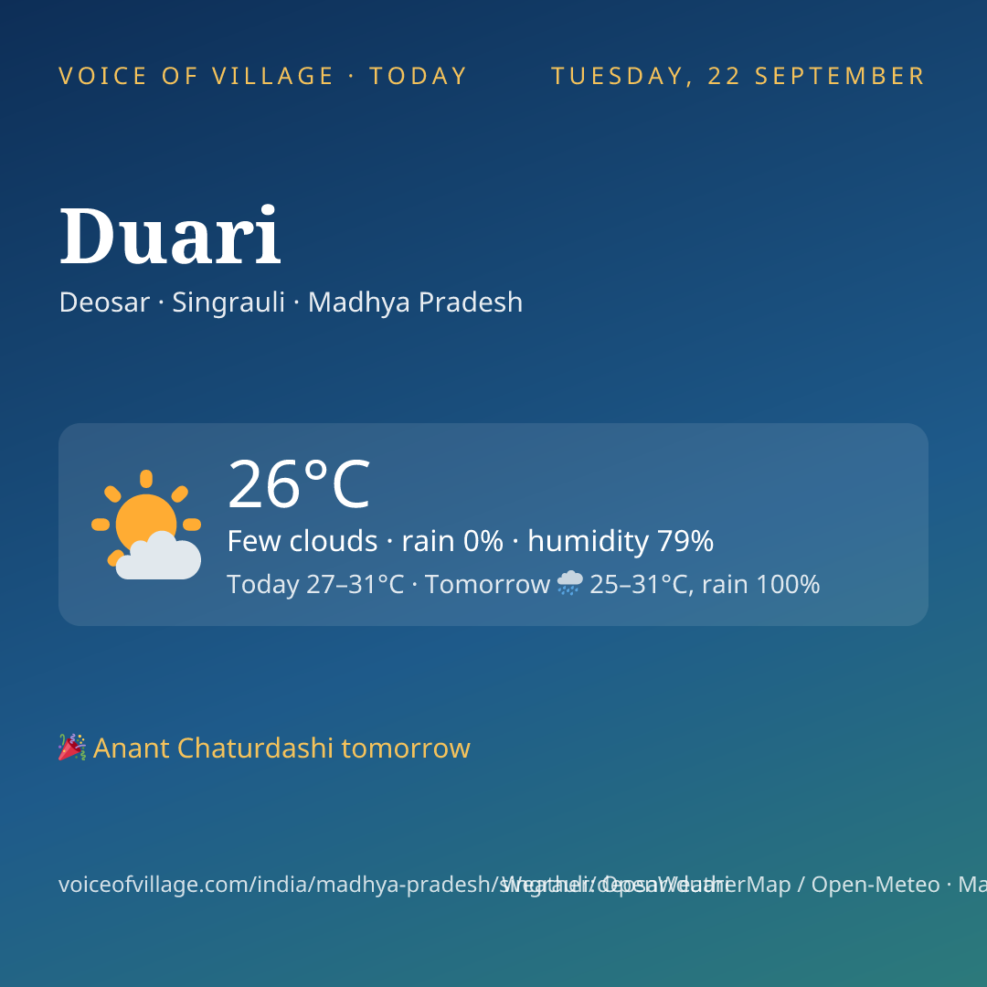 Duari today
