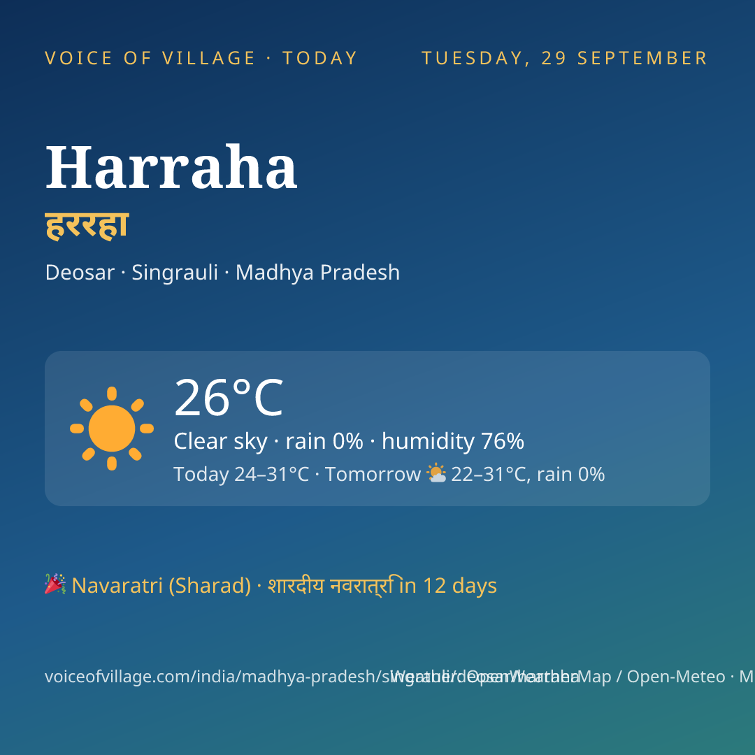 Harraha today