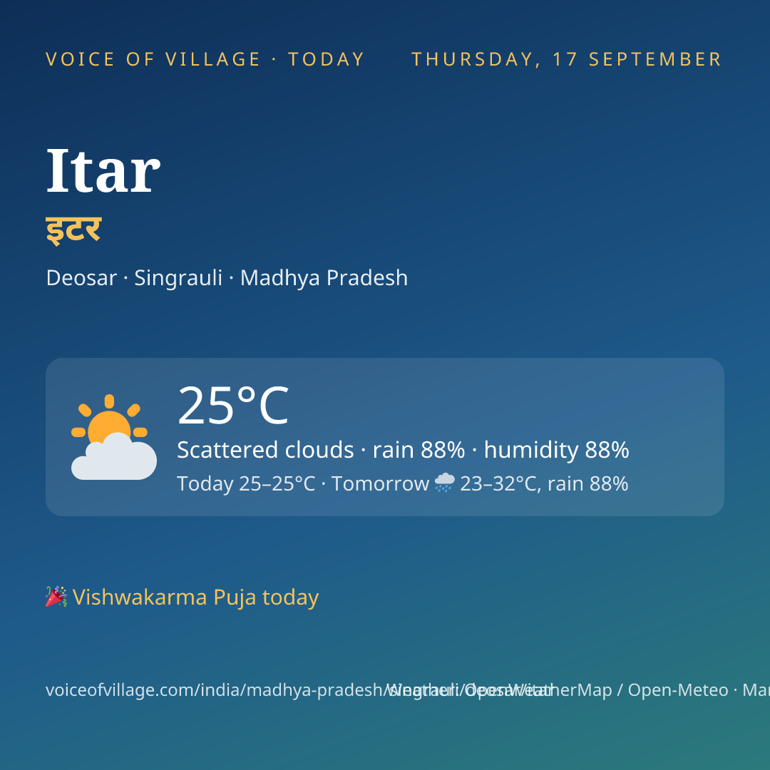 Itar today