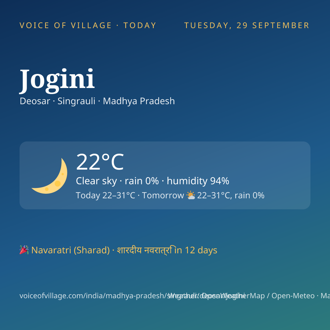 Jogini today