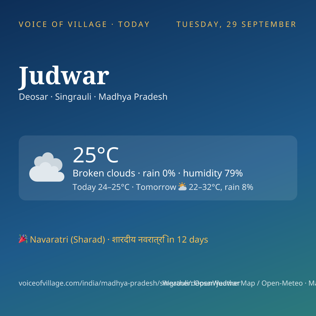 Judwar today