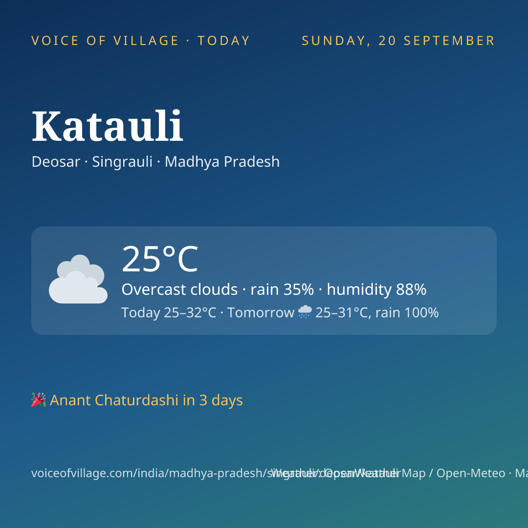 Katauli today