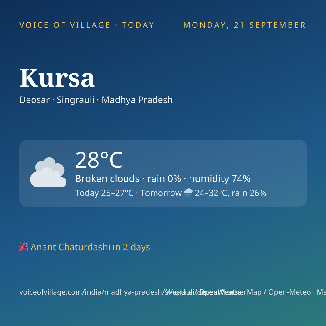 Kursa today