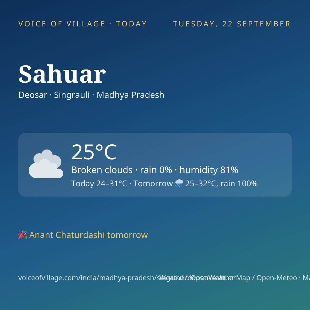 Sahuar today