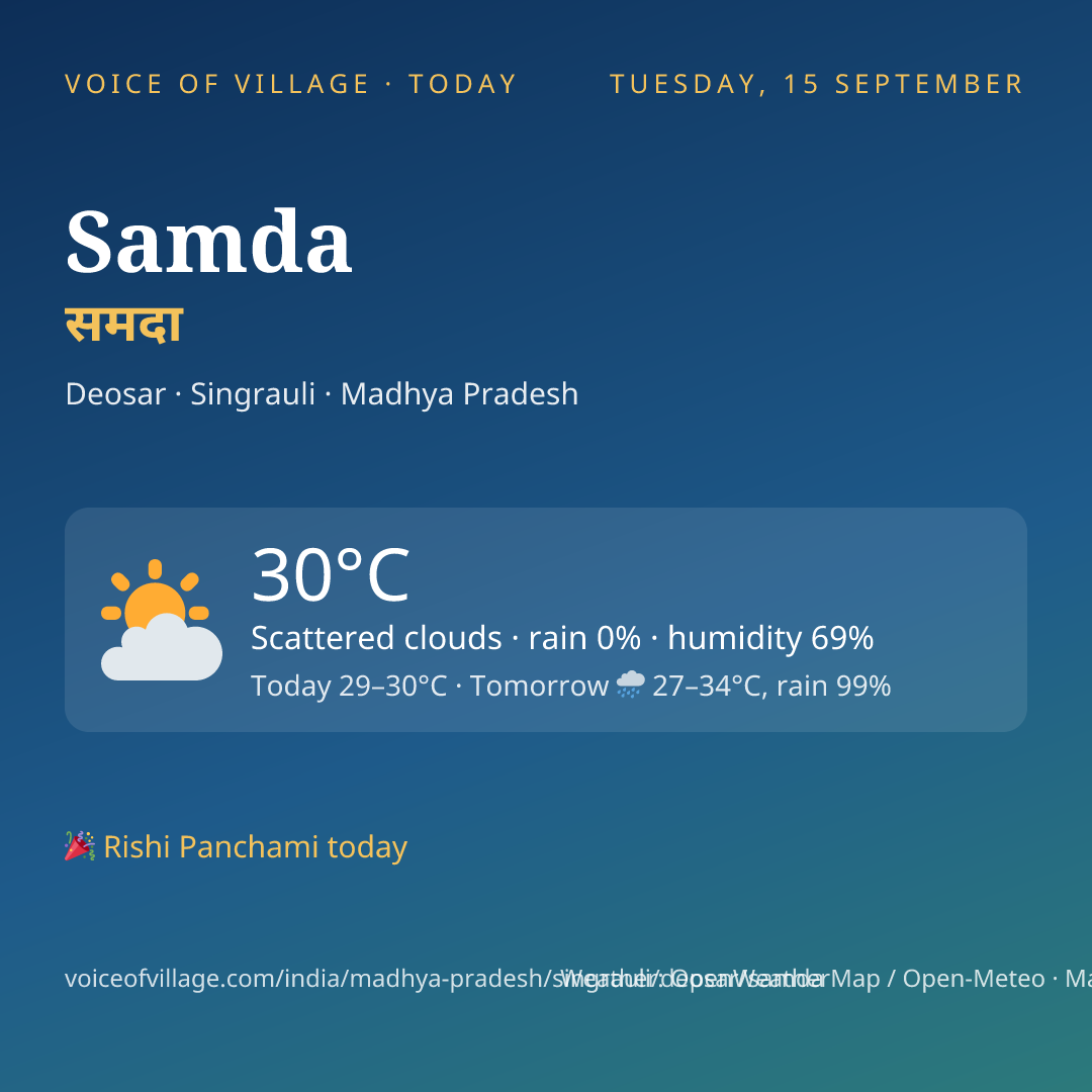 Samda today