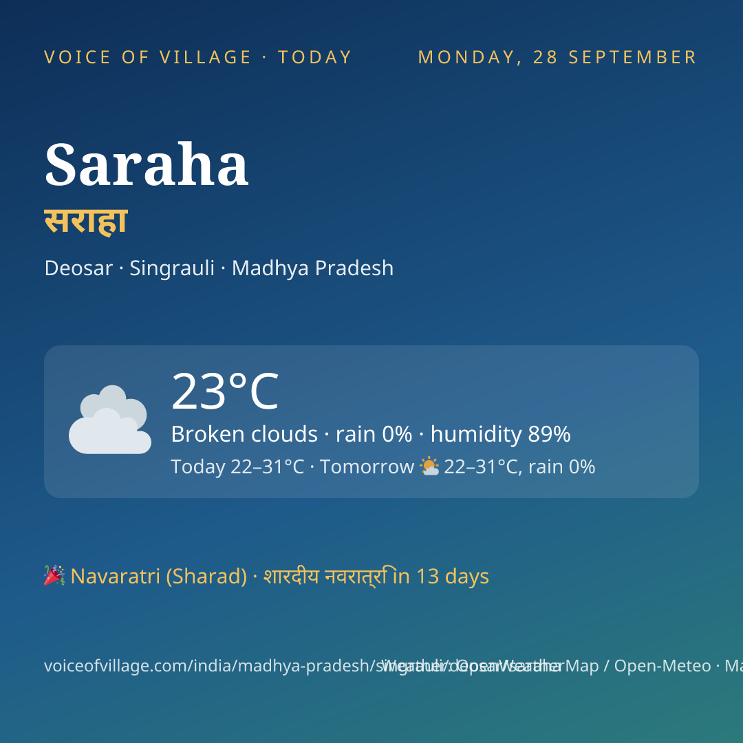 Saraha today
