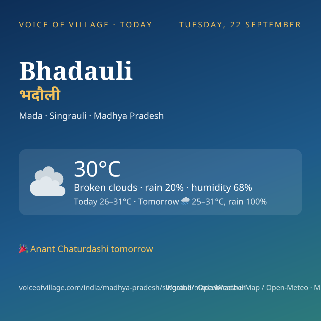 Bhadauli today