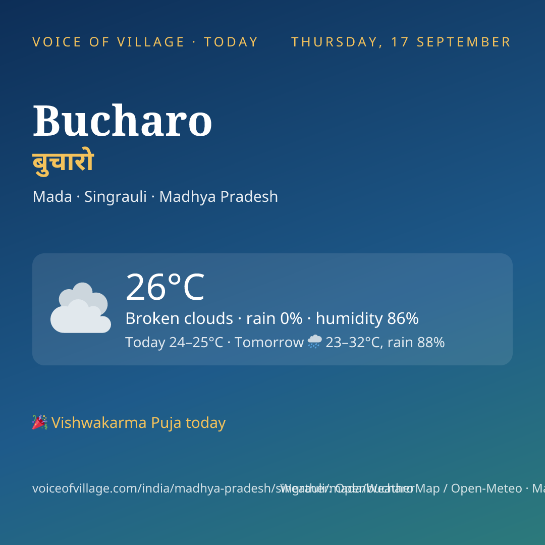 Bucharo today