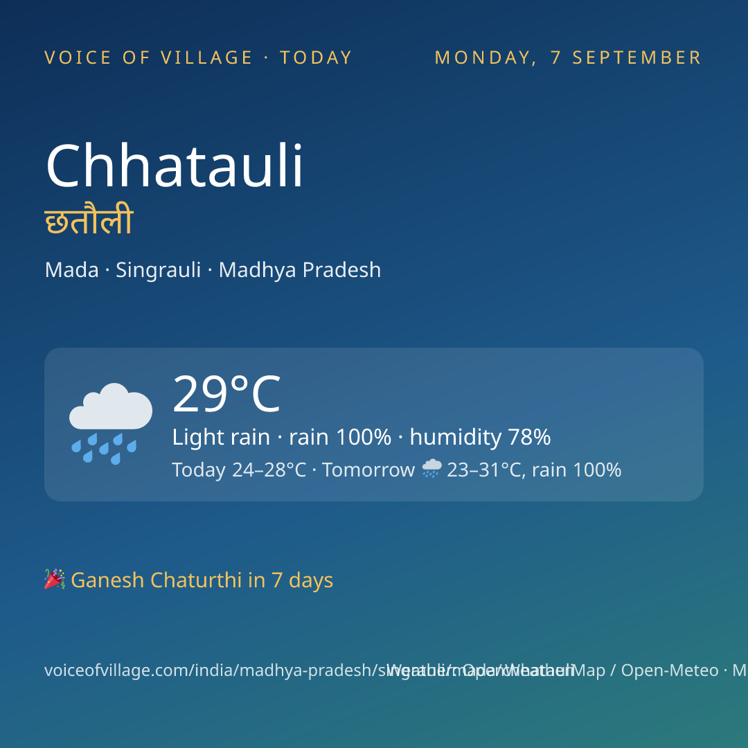 Chhatauli today