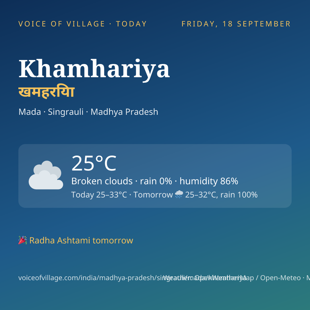 Khamhariya today