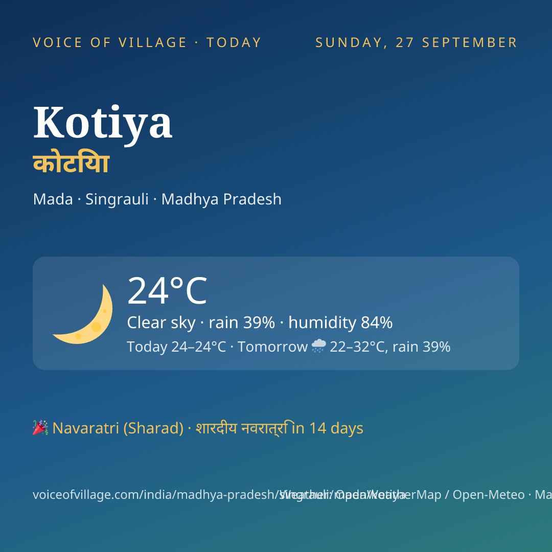 Kotiya today