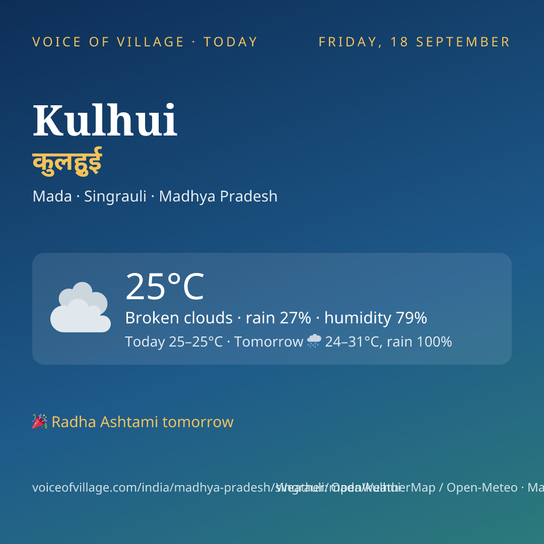 Kulhui today