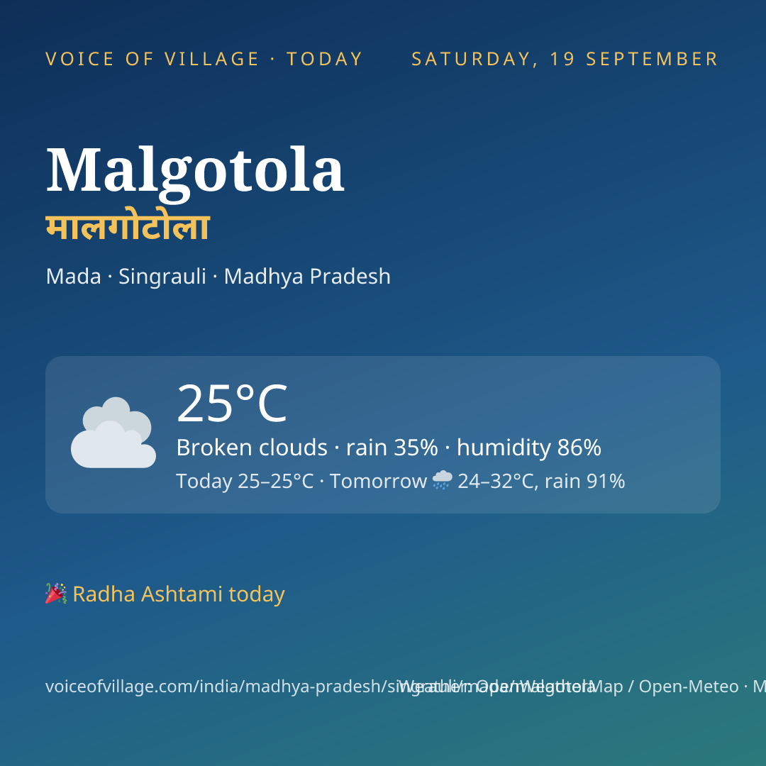 Malgotola today