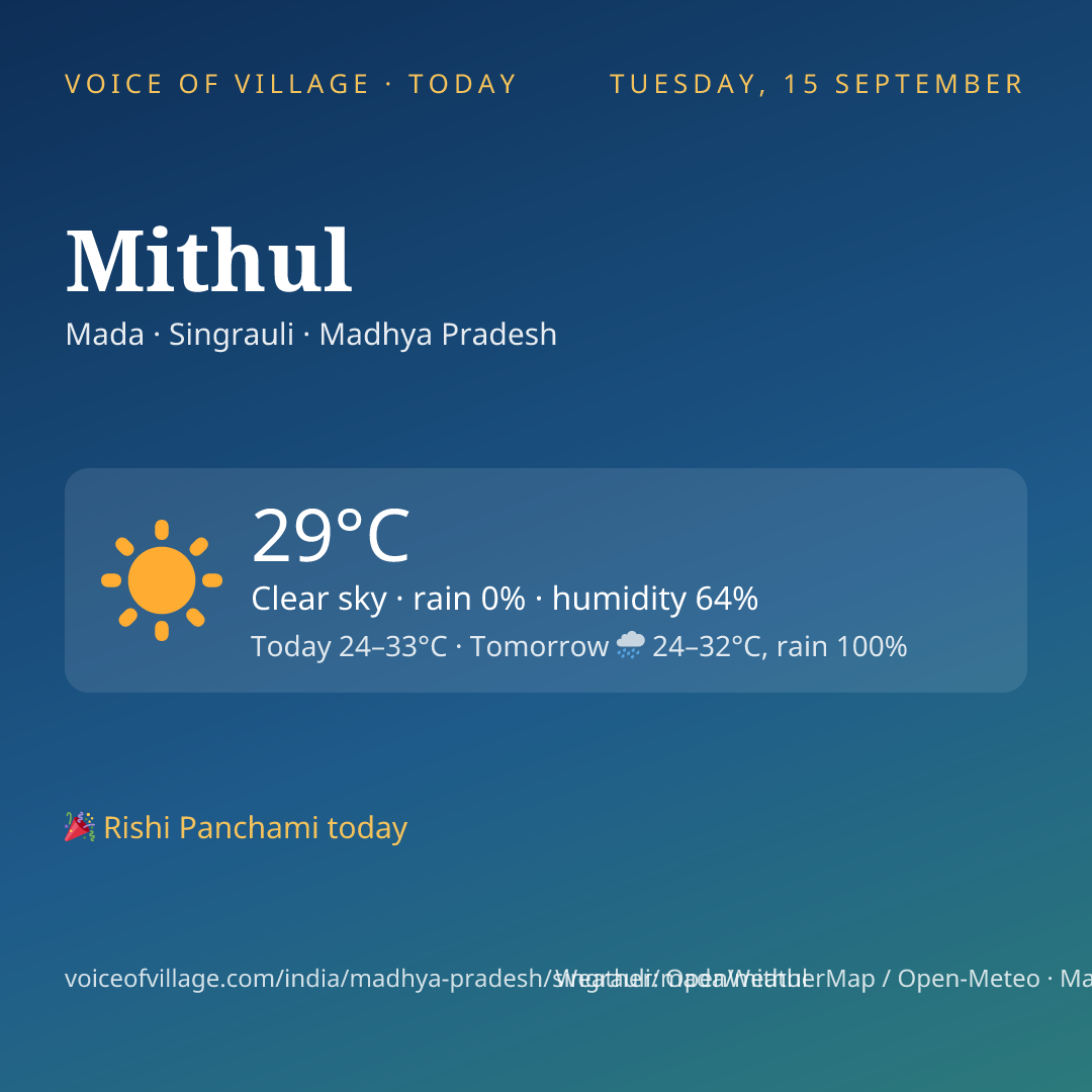 Mithul today