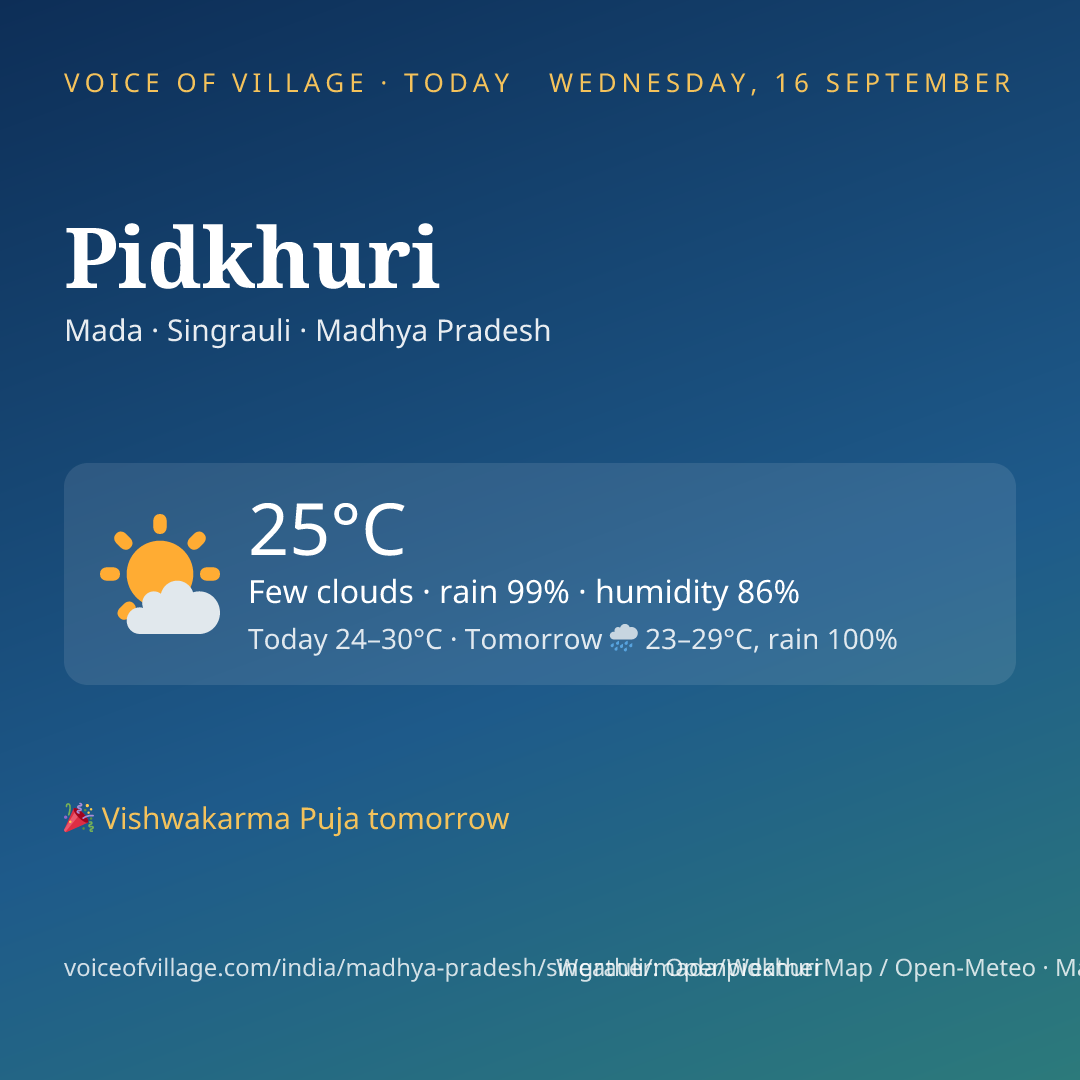Pidkhuri today