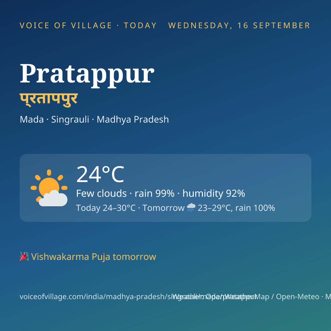 Pratappur today