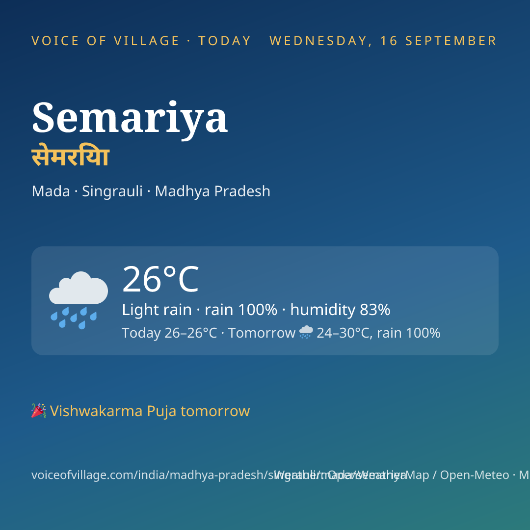 Semariya today