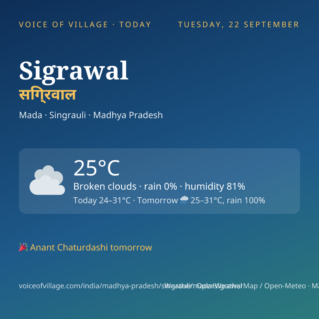 Sigrawal today
