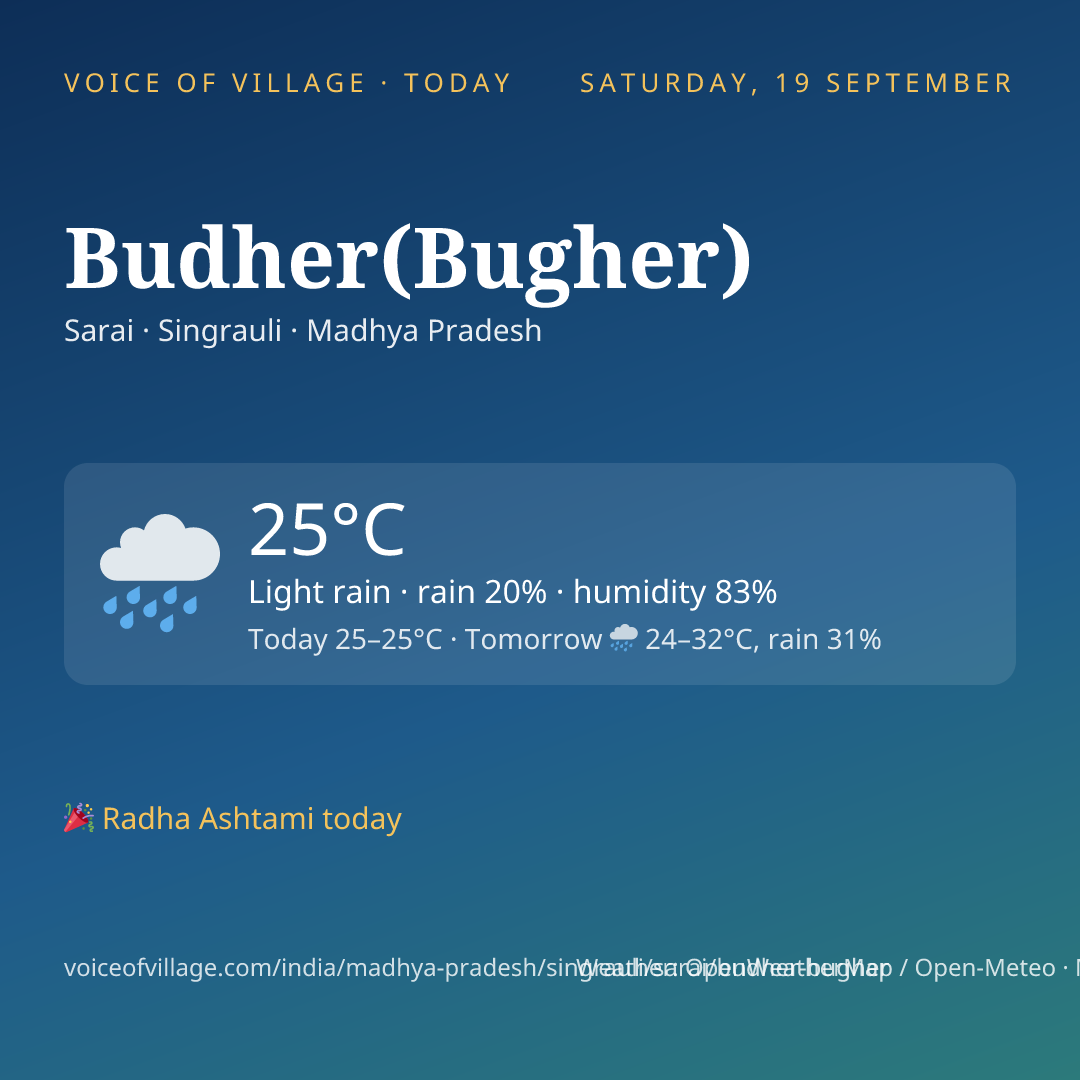 Budher(Bugher) today