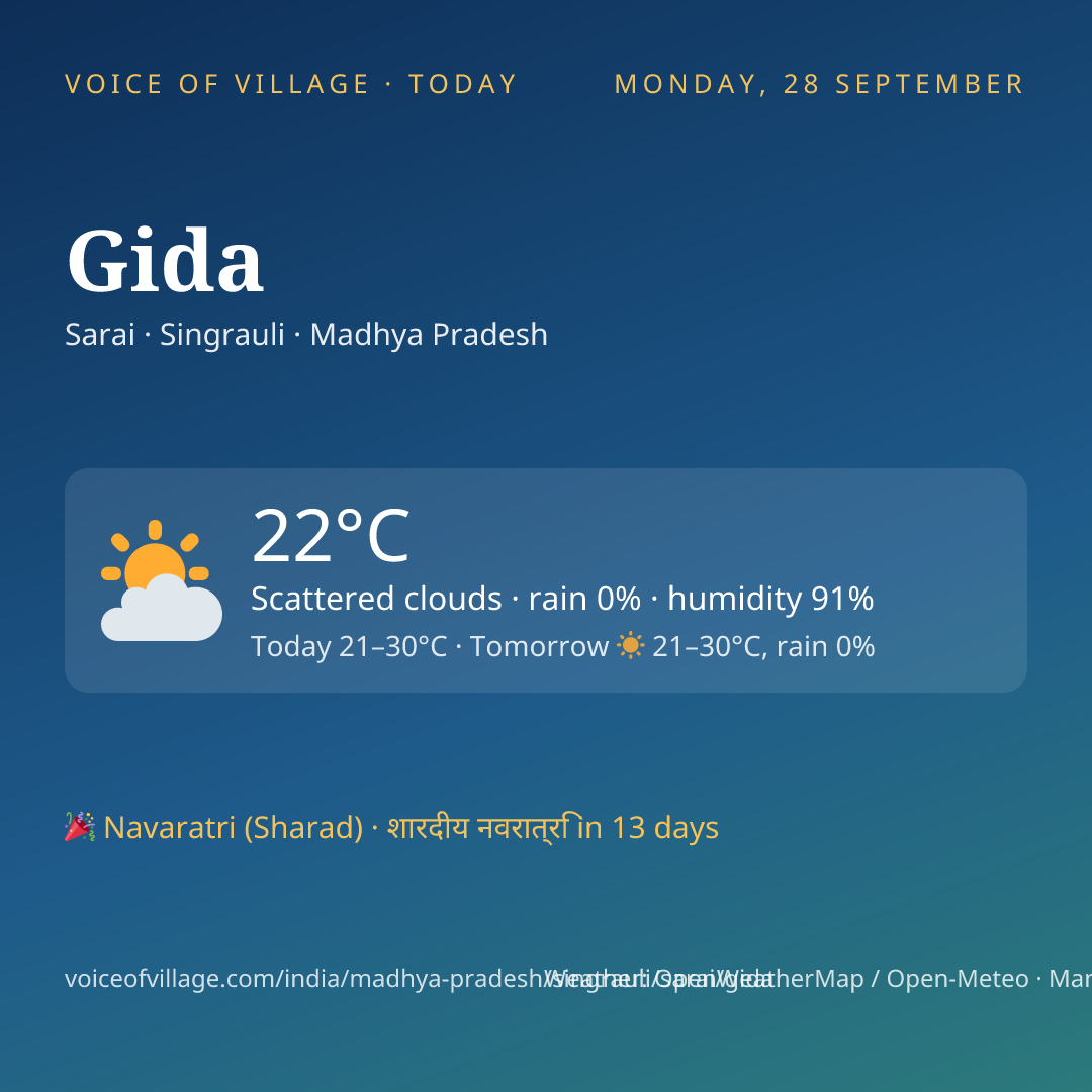 Gida today