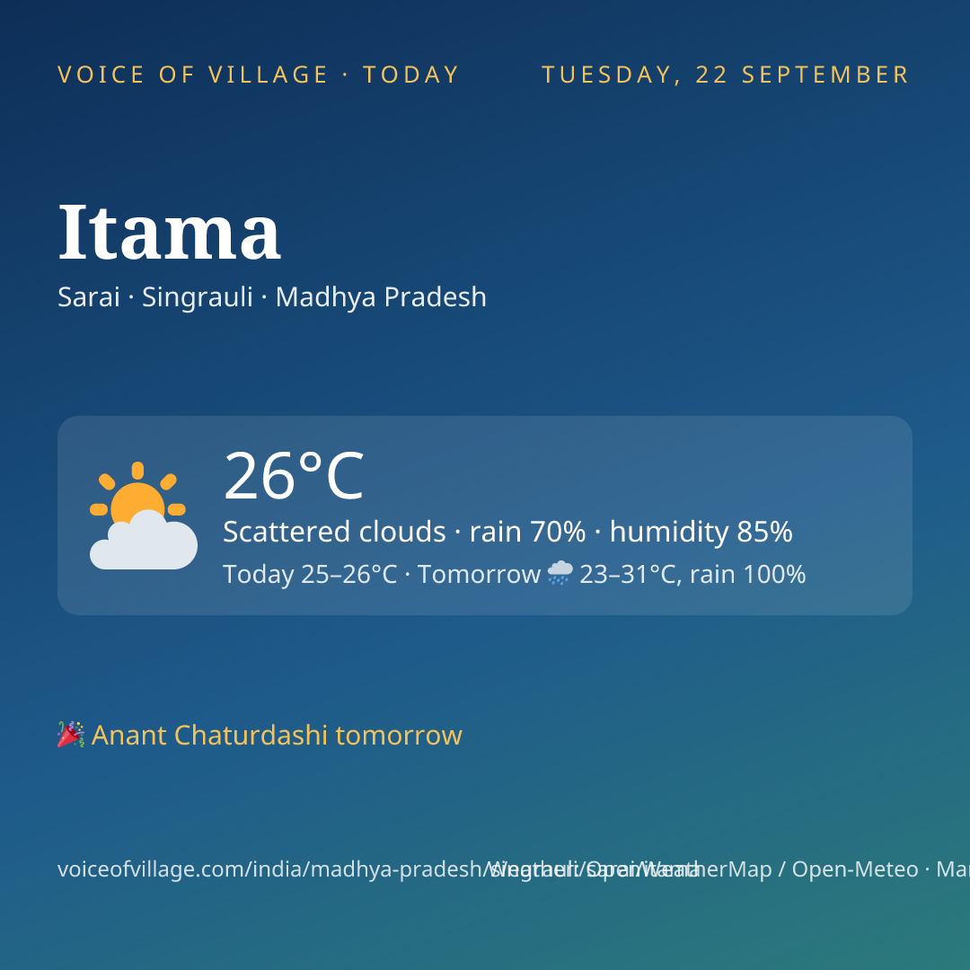 Itama today