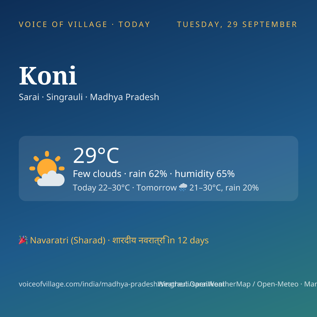 Koni today