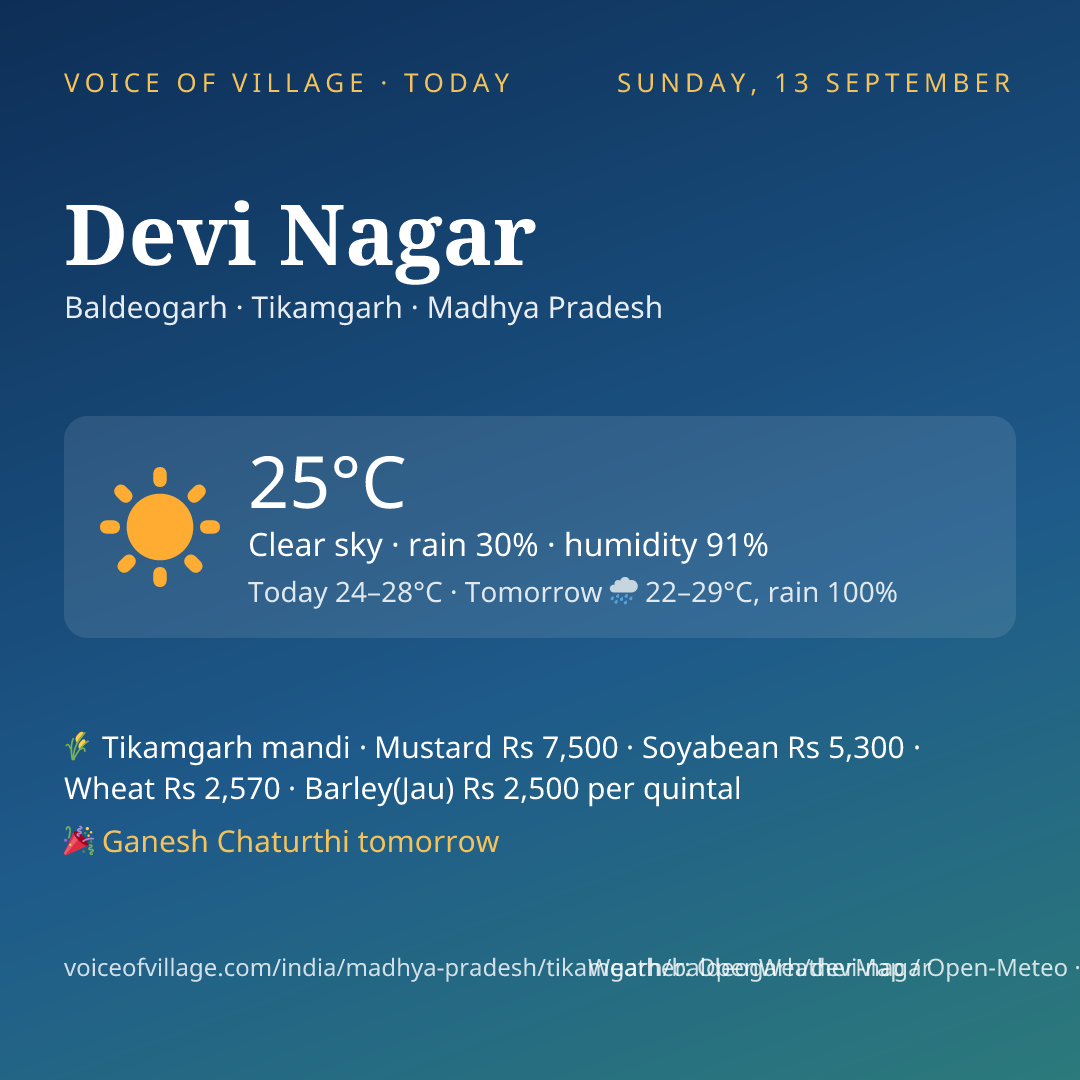 Devi Nagar today