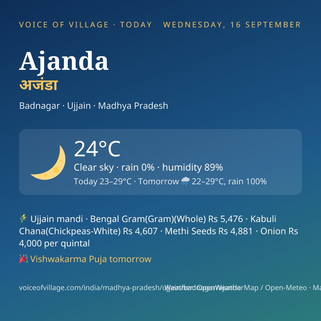Ajanda today