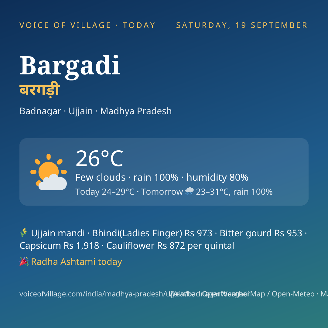 Bargadi today
