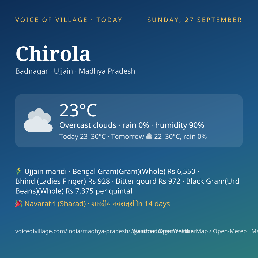 Chirola today
