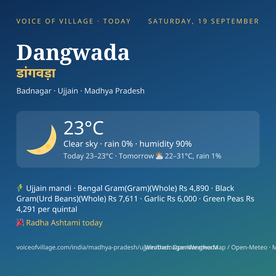 Dangwada today