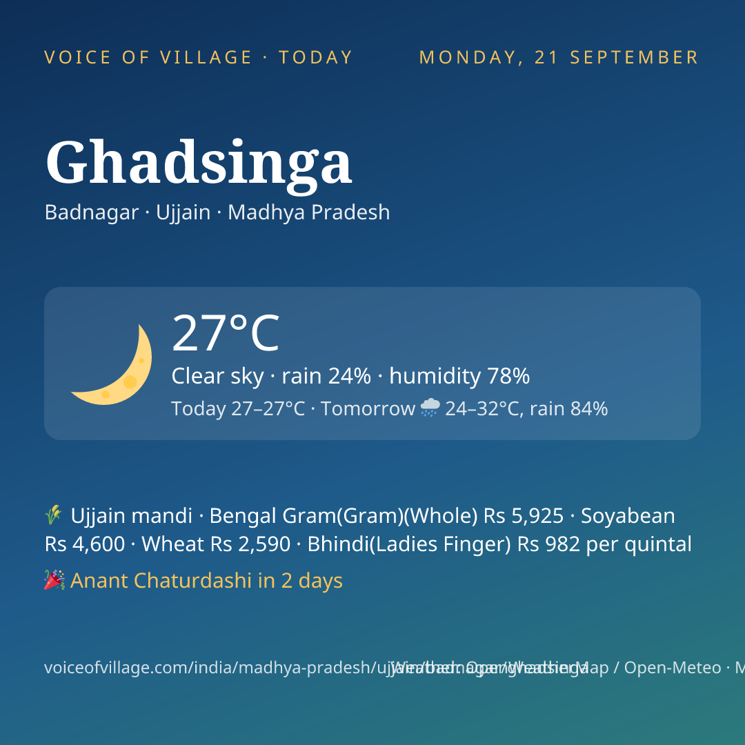 Ghadsinga today