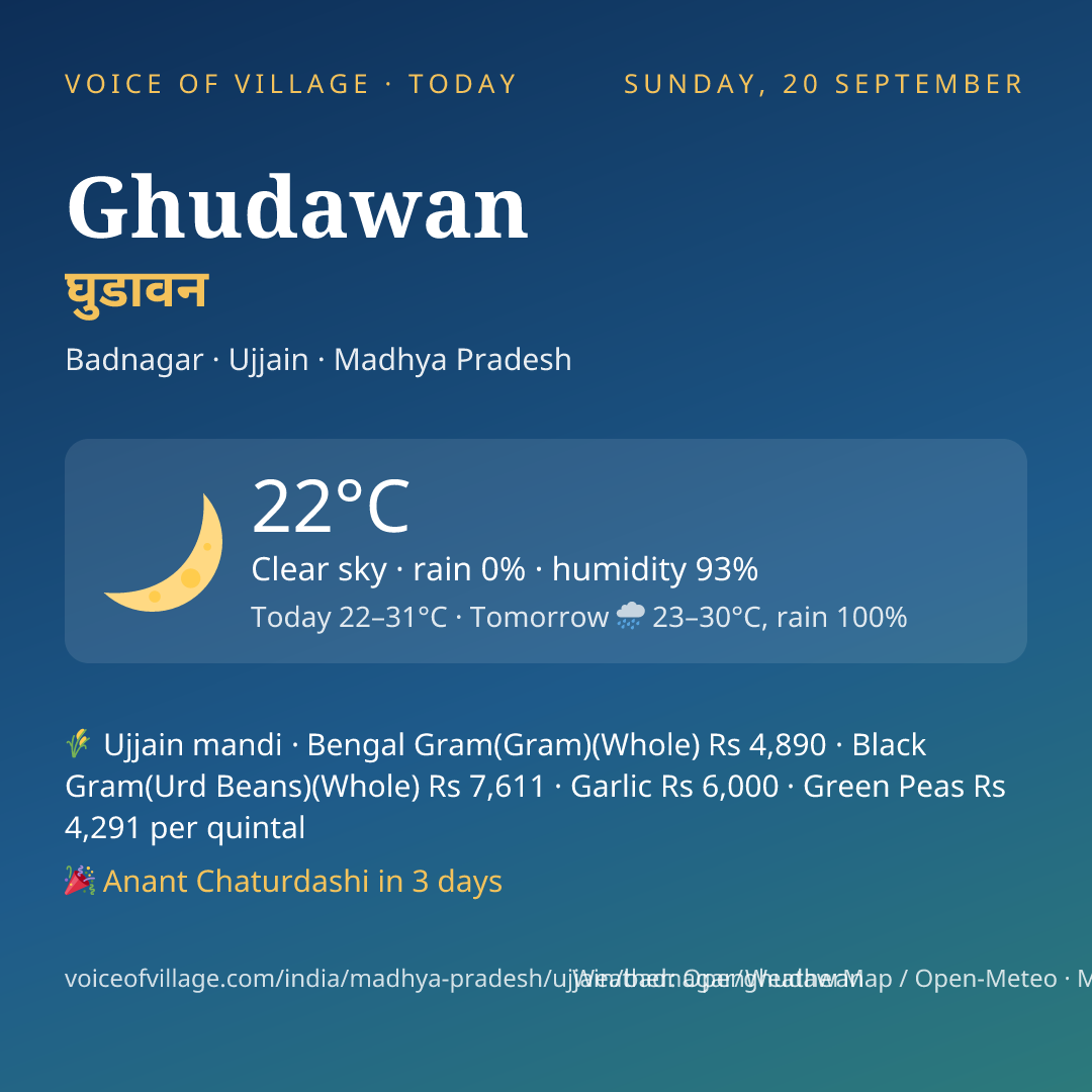 Ghudawan today