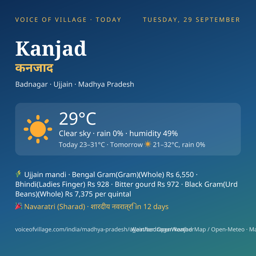Kanjad today