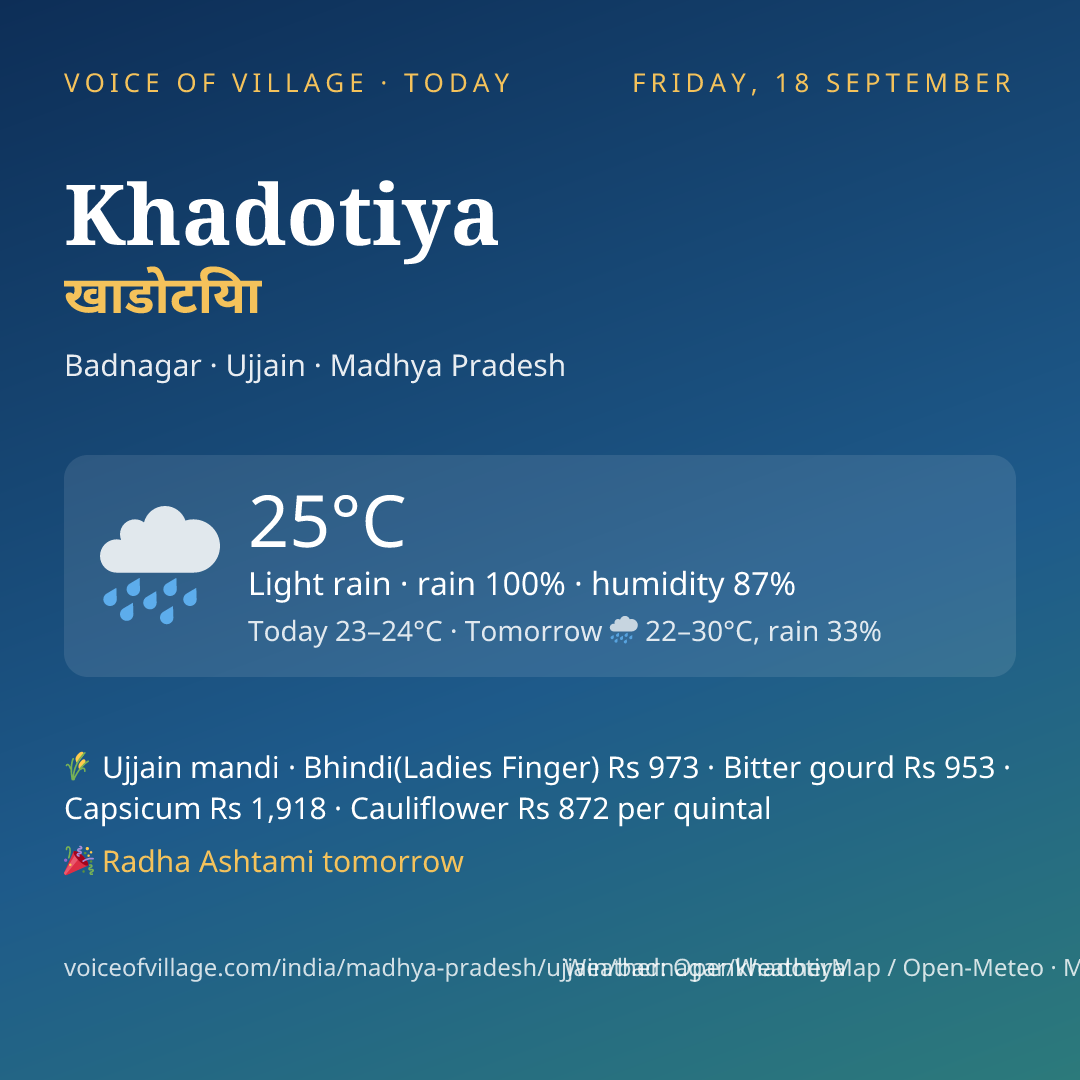 Khadotiya today