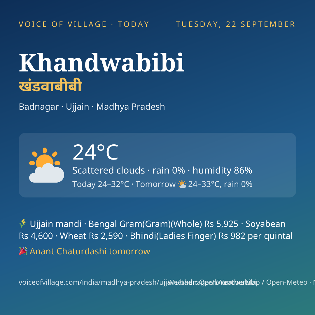 Khandwabibi today
