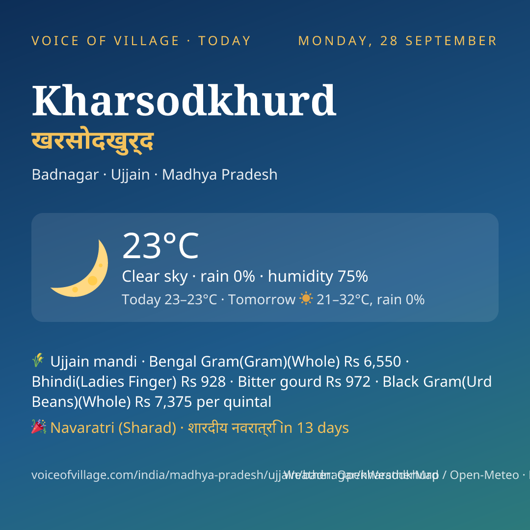 Kharsodkhurd today
