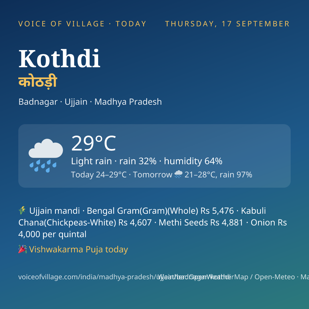 Kothdi today