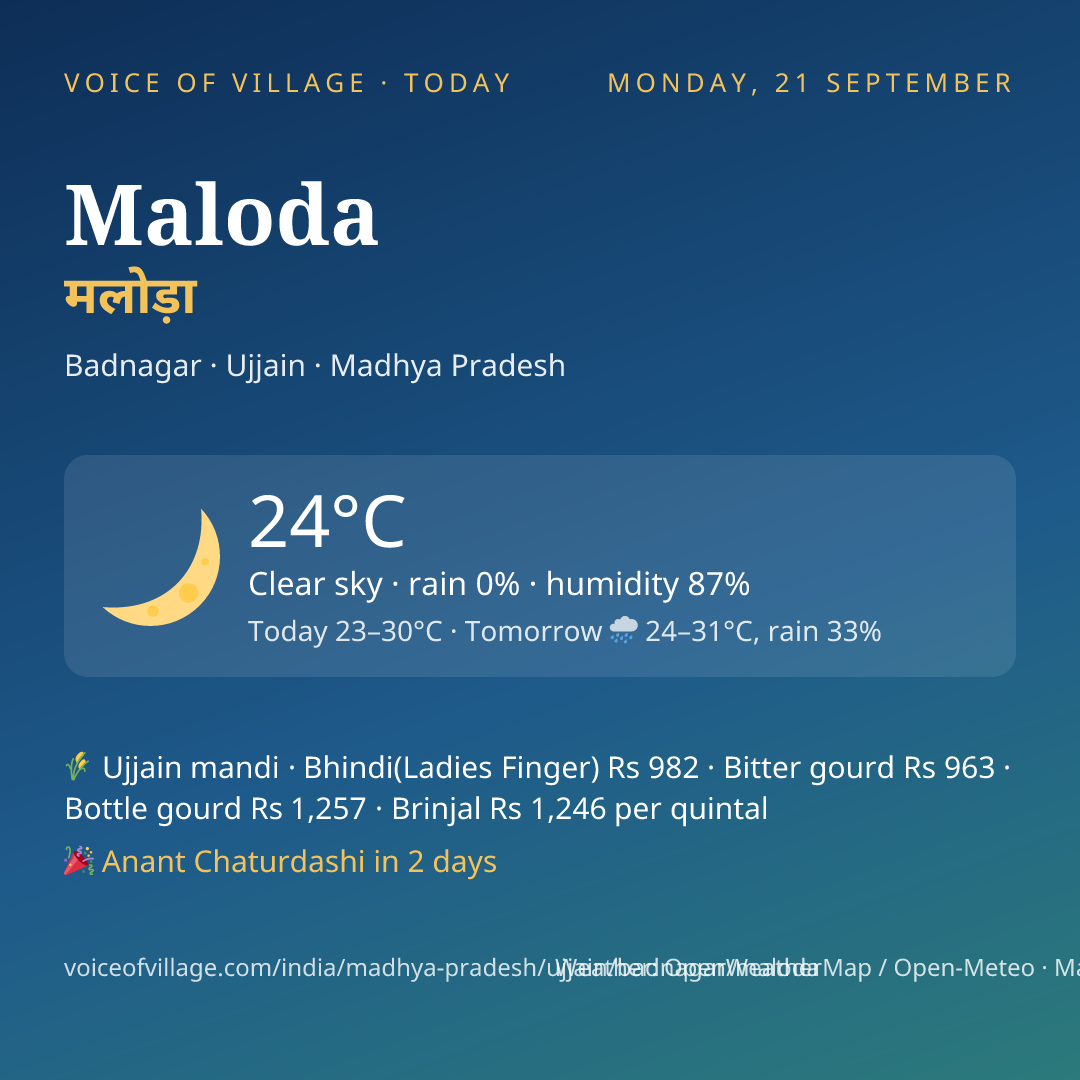 Maloda today