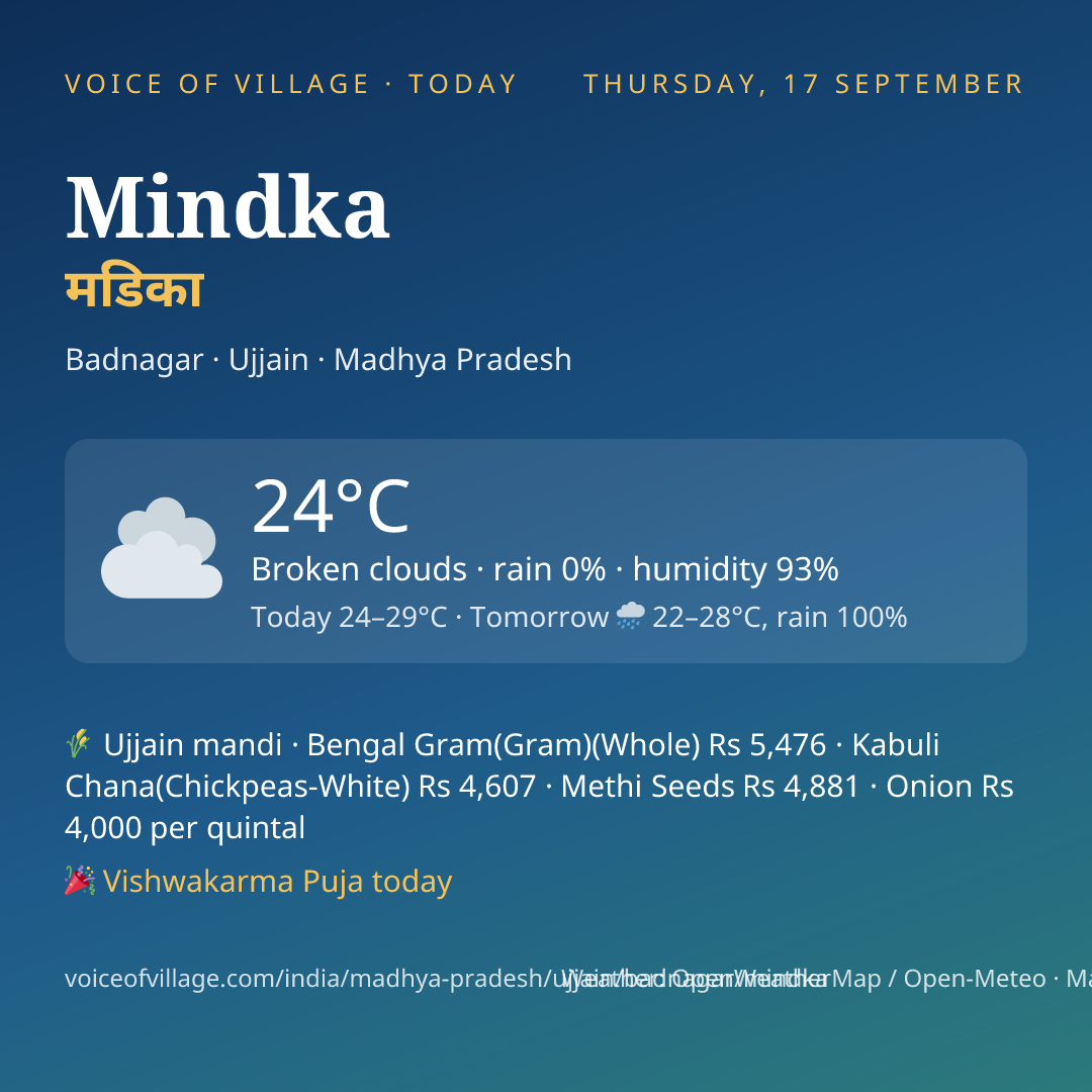 Mindka today