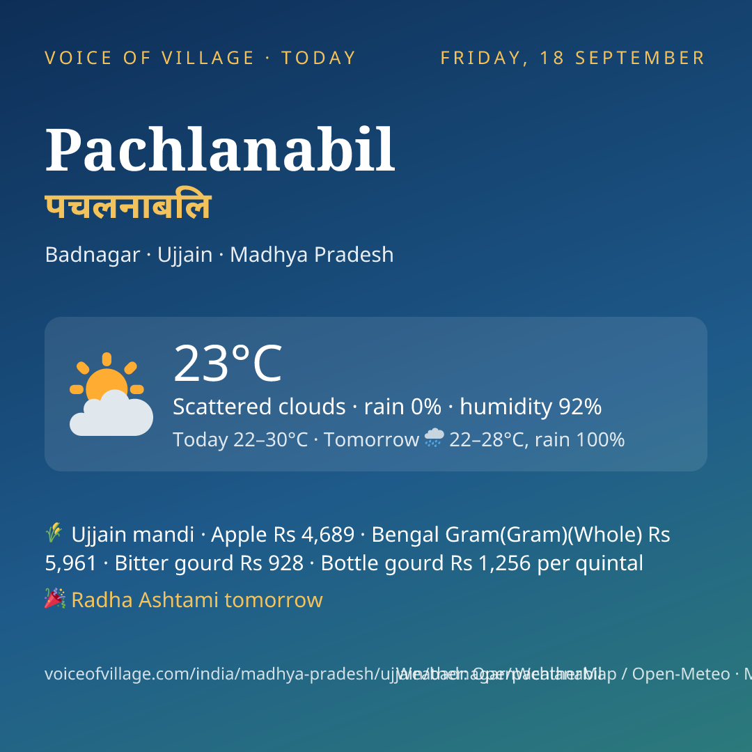 Pachlanabil today