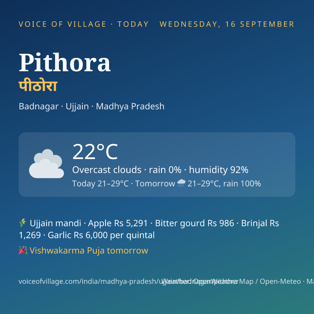 Pithora today