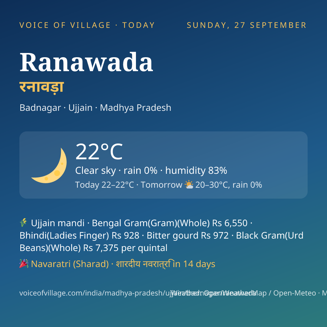 Ranawada today
