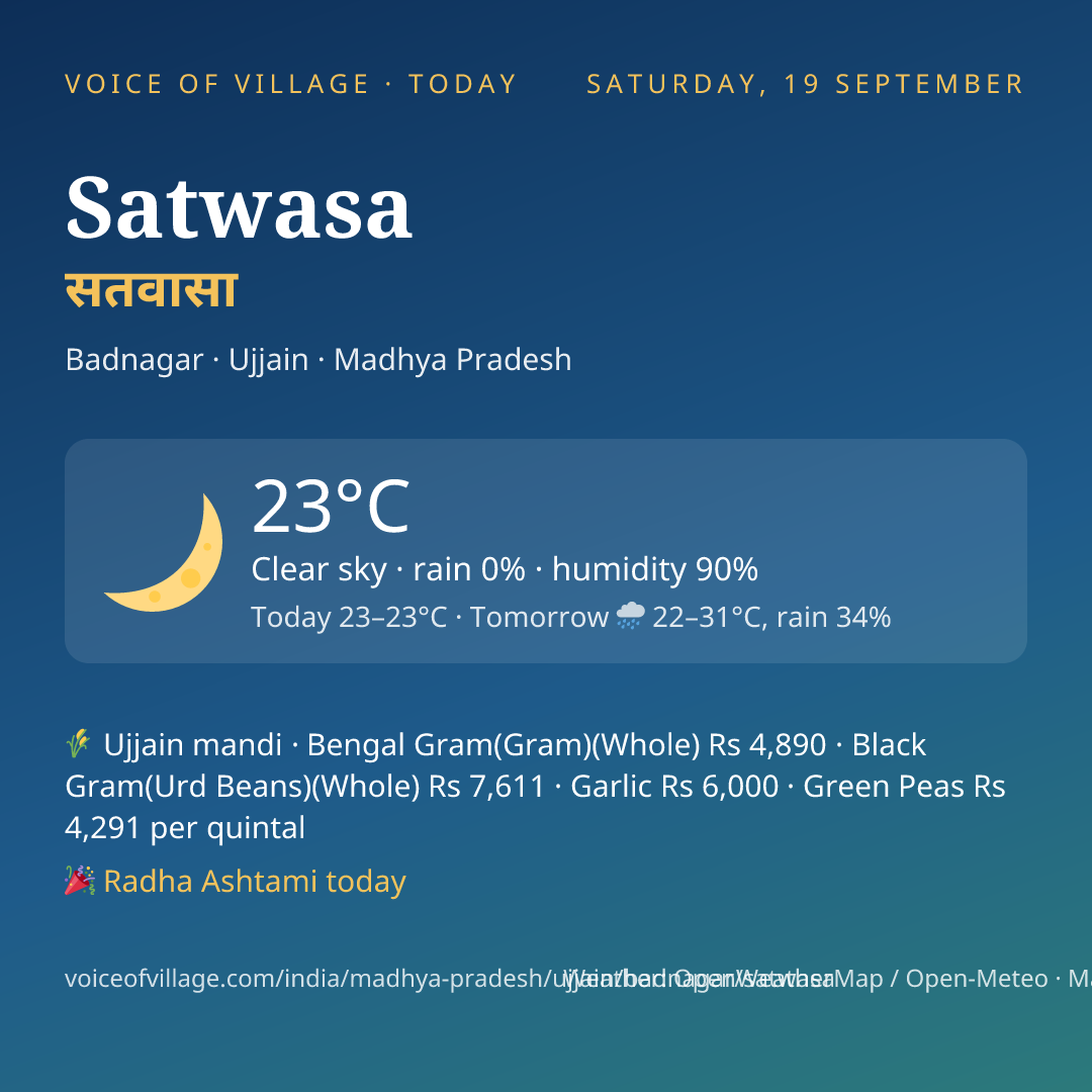 Satwasa today