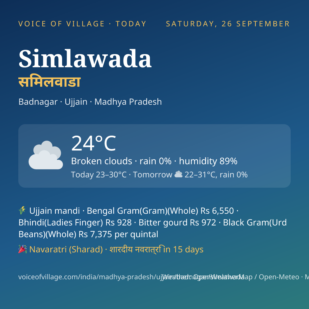 Simlawada today